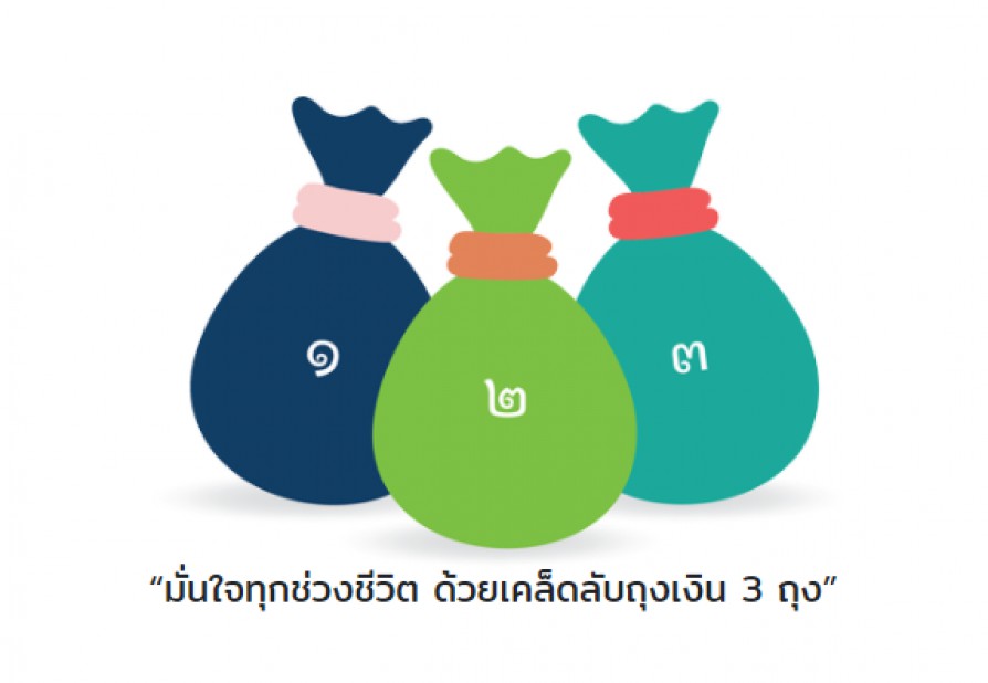 จัดการเงิน เคล็ดลับจัดการรายรับ ด้วยเงิน 3 ถุง เคล็ดลับจัดการรายจ่าย
