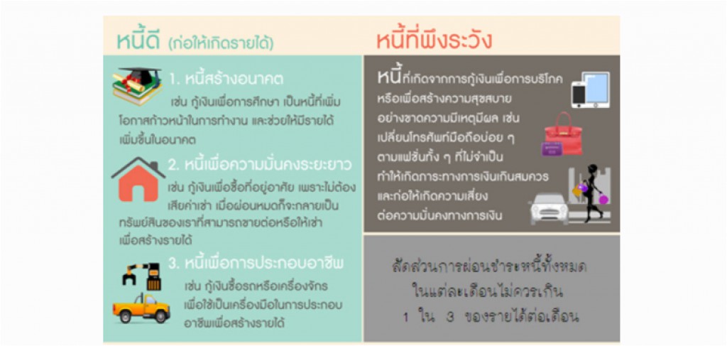 การบริหารหนี้สิน