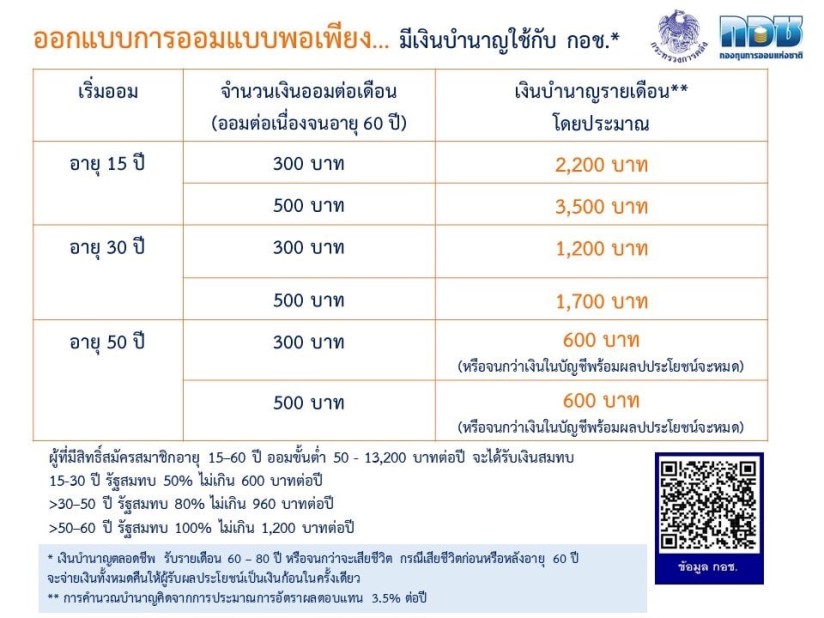 ออกแบบการออมแบบพอเพียง...ก็มีเงินบำนาญใช้กับ กอช.