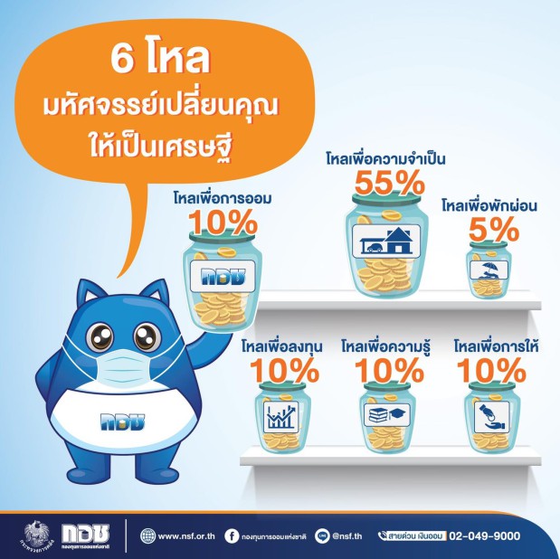 “6 โหล มหัศจรรย์เปลี่ยนคุณให้เป็นเศรษฐี”