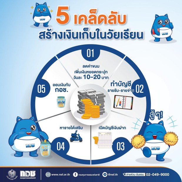 5 เคล็ดลับ สร้างเงินเก็บในวัยเรียน