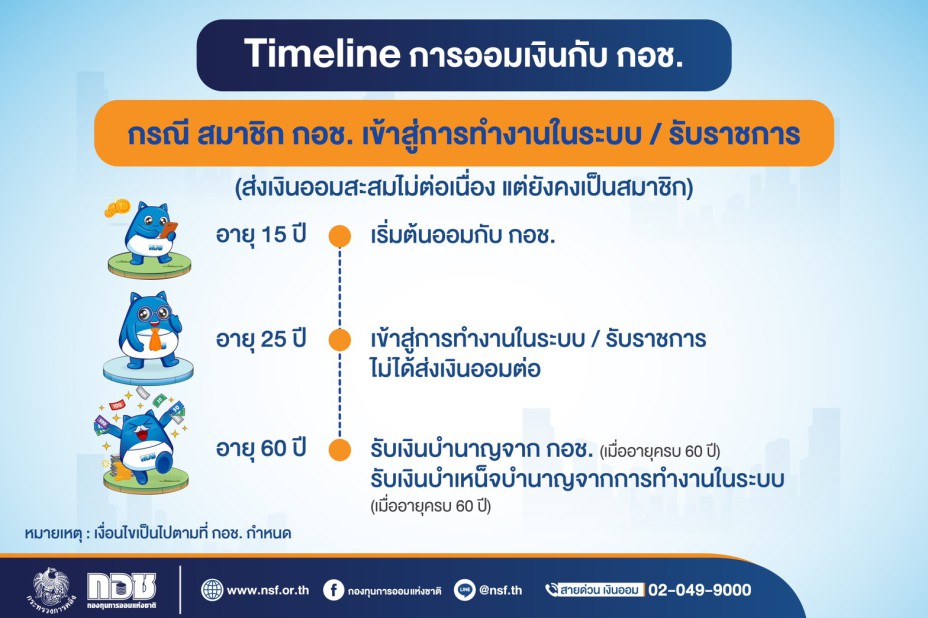 “Timeline การออมเงินกับ กอช.”