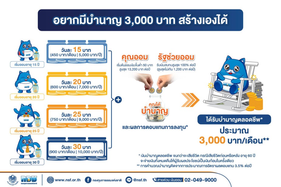 อยากมีบำนาญ 3,000 บาท สร้างเองได้