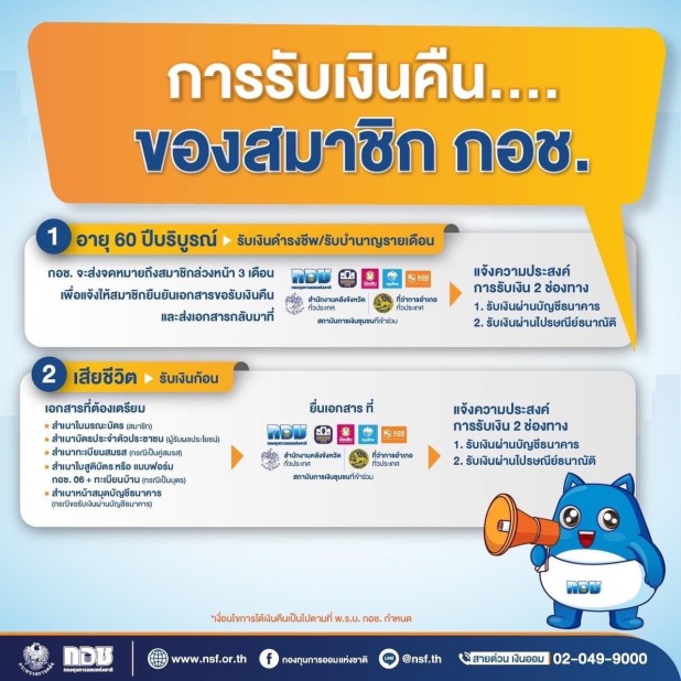 การรับเงินคืน ของสมาชิก กอช.