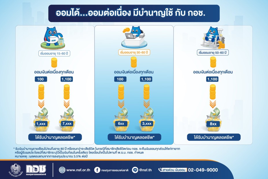 ออมได้ ออมต่อเนื่อง มีบำนาญกับ กอช.