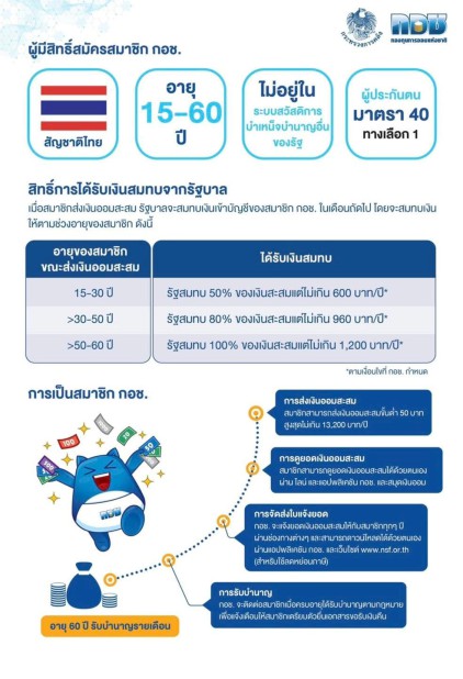 กอช. ชวนอาชีพอิสระ อายุ 50 ปีขึ้นไป วางแผนการออมกับ กอช.