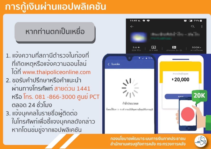การกู้เงินผ่านแอปพลิเคชัน
