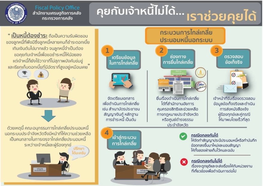 คุยกับเจ้าหนี้ไม่ได้...เราช่วยคุณได้